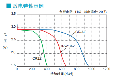 CRAG電池